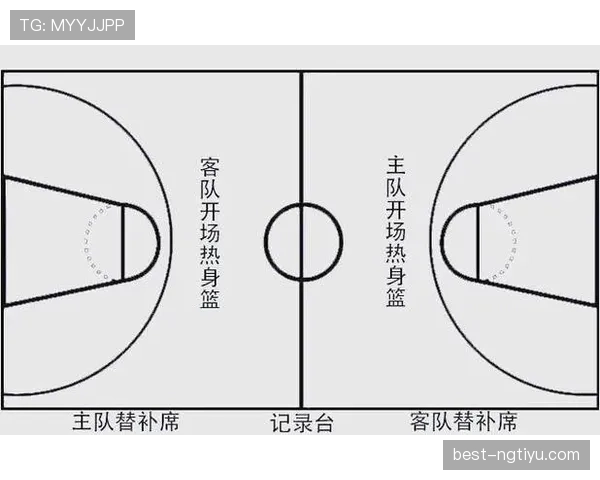 篮球比赛中争球如何判定，看完你就懂了