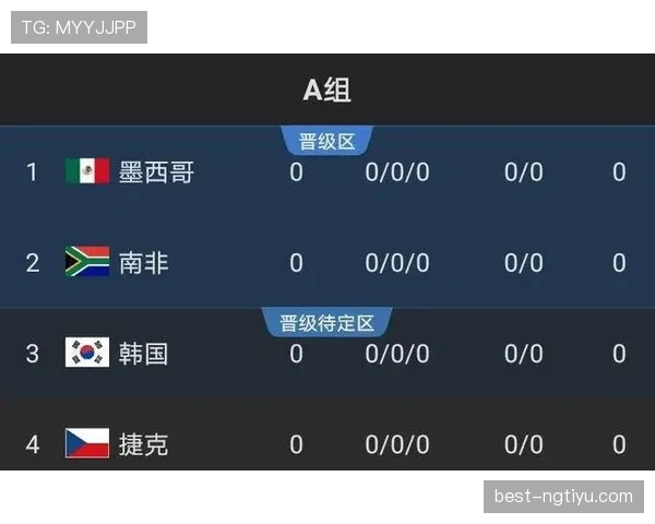 2026世界杯塞内加尔赛程预测及小组出线形势分析 2026世界杯塞内加尔赛程预测及小组出线形势分析