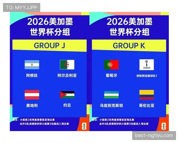 2026世界杯最新小组第三出线规则