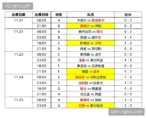 世界杯淘汰赛开赛时间：首轮比赛日期与地点整理