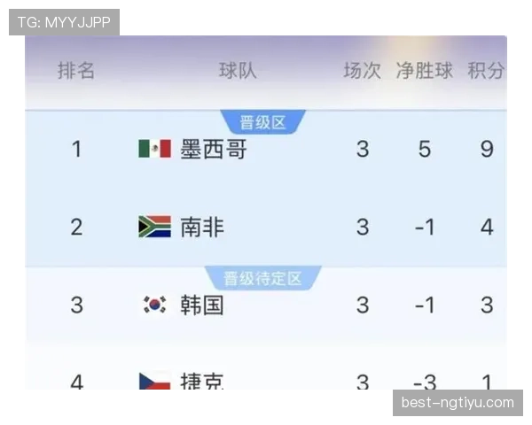 世界杯小组赛排名办法：积分、净胜球与进球数顺序